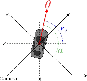 Figure 3 for SoK: Vehicle Orientation Representations for Deep Rotation Estimation