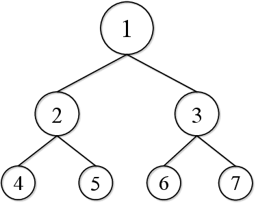 Figure 1 for Prediction of hierarchical time series using structured regularization and its application to artificial neural networks