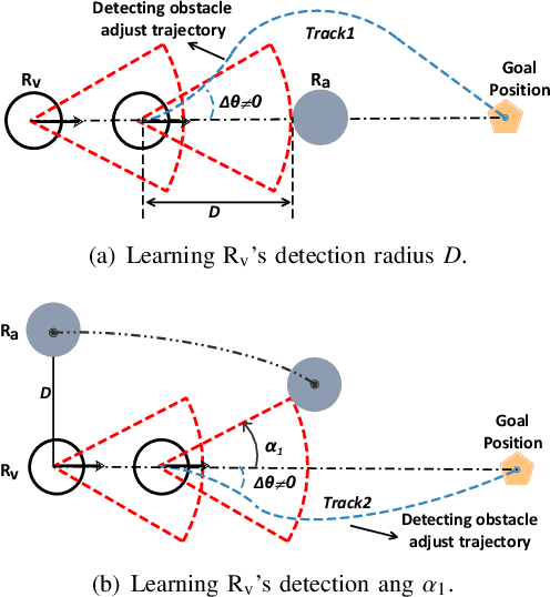 Figure 3 for Learning-based Intelligent Attack against Mobile Robots with Obstacle-avoidance