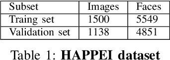 Figure 1 for Feature Extraction via Recurrent Random Deep Ensembles and its Application in Gruop-level Happiness Estimation
