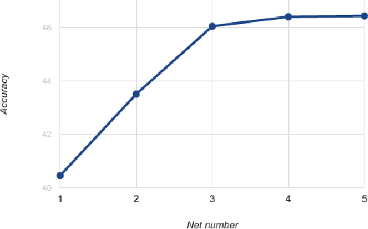 Figure 3 for Feature Extraction via Recurrent Random Deep Ensembles and its Application in Gruop-level Happiness Estimation