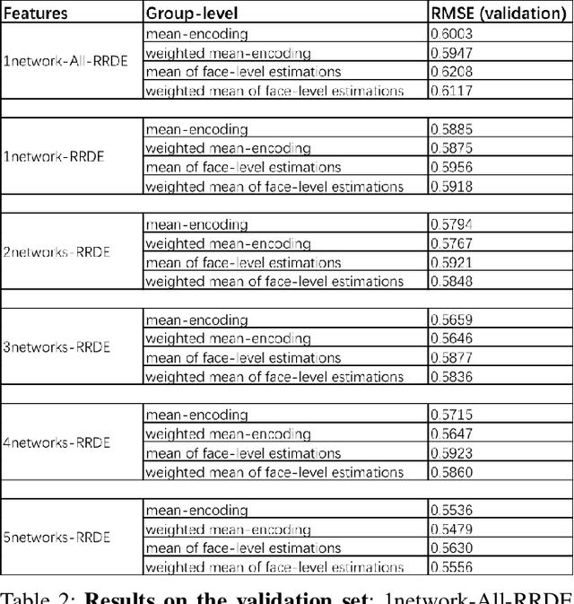 Figure 4 for Feature Extraction via Recurrent Random Deep Ensembles and its Application in Gruop-level Happiness Estimation