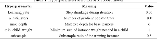 Figure 2 for Musical Instrument Recognition by XGBoost Combining Feature Fusion