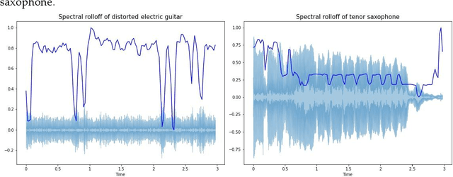 Figure 4 for Musical Instrument Recognition by XGBoost Combining Feature Fusion