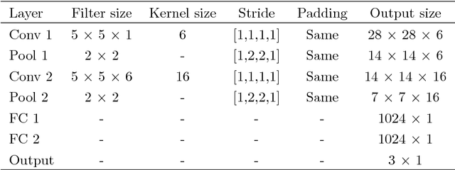Figure 4 for OFF-ApexNet on Micro-expression Recognition System