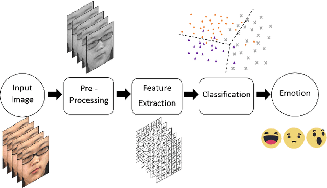 Figure 1 for OFF-ApexNet on Micro-expression Recognition System
