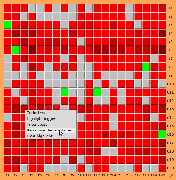Figure 4 for Visual analytics in FCA-based clustering