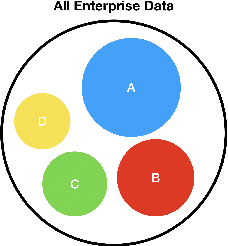 Figure 1 for Domain Adaptation for Enterprise Email Search