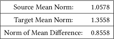 Figure 2 for Domain Adaptation for Enterprise Email Search