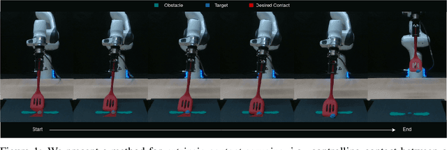 Figure 1 for Learning the Dynamics of Compliant Tool-Environment Interaction for Visuo-Tactile Contact Servoing