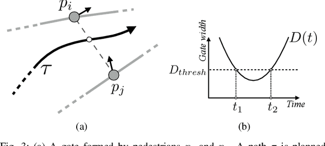 Figure 3 for Dynamic Channel: A Planning Framework for Crowd Navigation