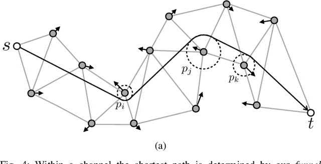 Figure 4 for Dynamic Channel: A Planning Framework for Crowd Navigation