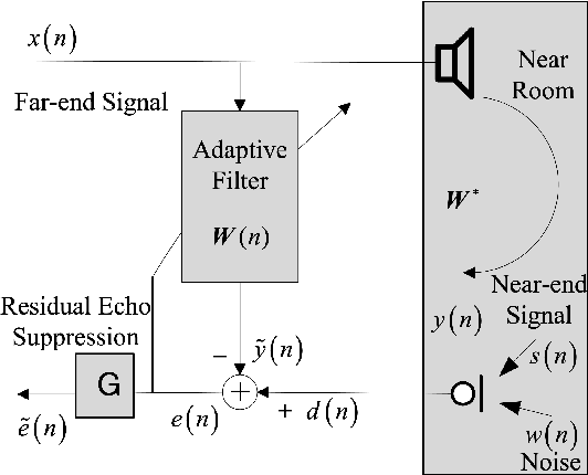 Figure 1 for Joint Echo Cancellation and Noise Suppression based on Cascaded Magnitude and Complex Mask Estimation