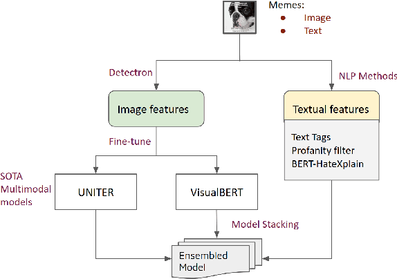 Figure 3 for Hateful Memes Challenge: An Enhanced Multimodal Framework