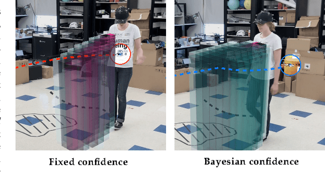 Figure 1 for Probabilistically Safe Robot Planning with Confidence-Based Human Predictions