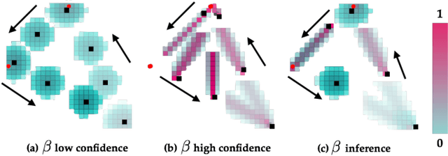 Figure 3 for Probabilistically Safe Robot Planning with Confidence-Based Human Predictions