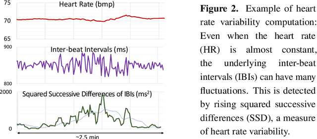 Figure 3 for Real-time Webcam Heart-Rate and Variability Estimation with Clean Ground Truth for Evaluation