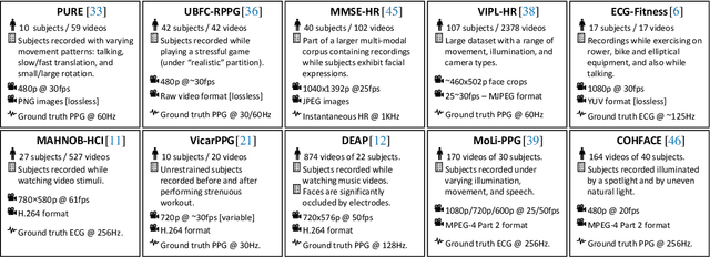 Figure 4 for Real-time Webcam Heart-Rate and Variability Estimation with Clean Ground Truth for Evaluation