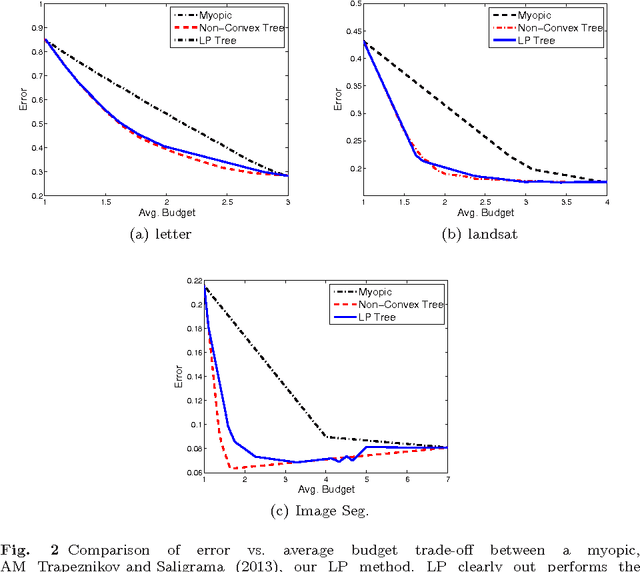 Figure 3 for Sensor Selection by Linear Programming