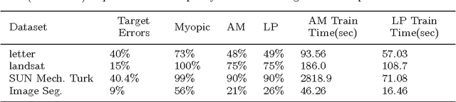 Figure 4 for Sensor Selection by Linear Programming