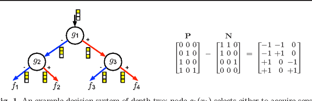 Figure 1 for Sensor Selection by Linear Programming