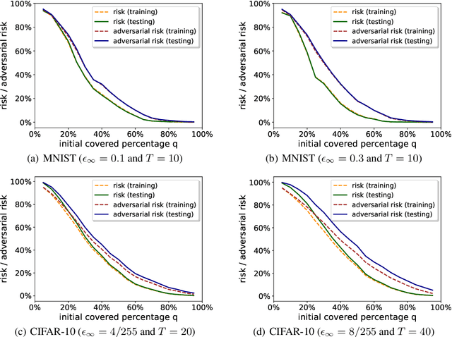 Figure 4 for Empirically Measuring Concentration: Fundamental Limits on Intrinsic Robustness