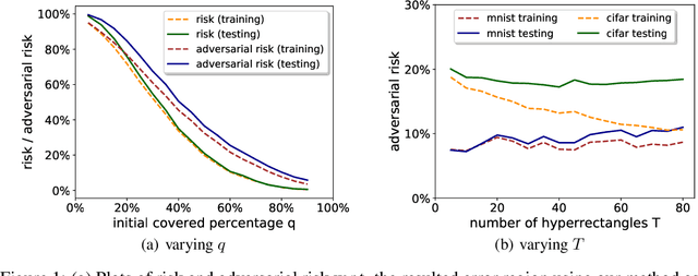 Figure 1 for Empirically Measuring Concentration: Fundamental Limits on Intrinsic Robustness