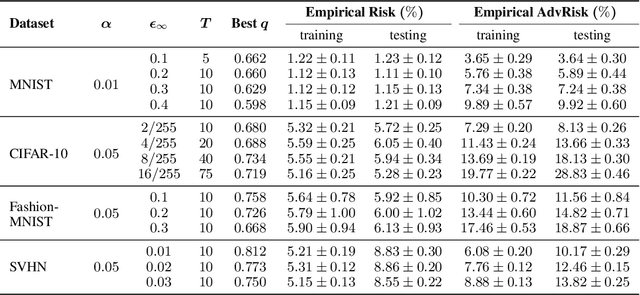 Figure 2 for Empirically Measuring Concentration: Fundamental Limits on Intrinsic Robustness