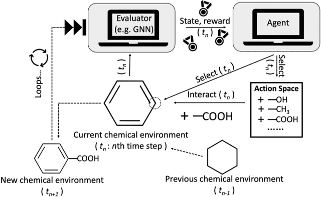 Figure 4 for An In-depth Summary of Recent Artificial Intelligence Applications in Drug Design