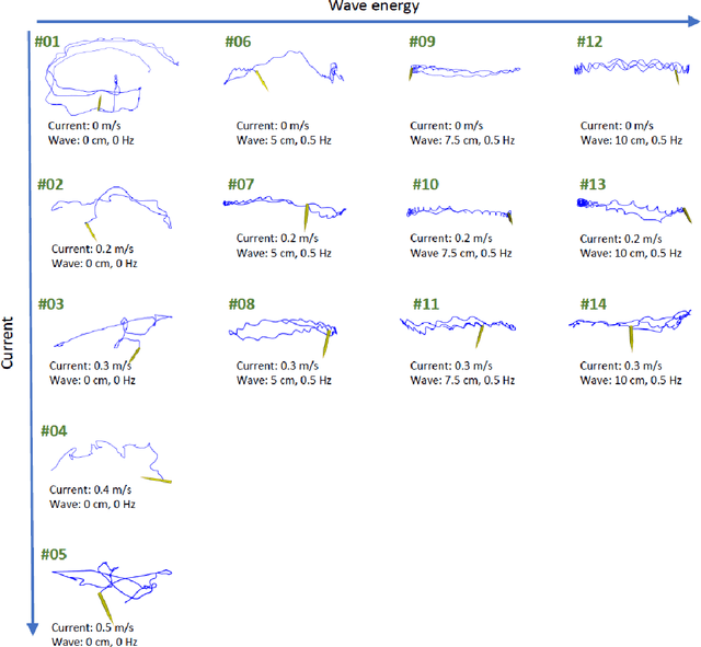 Figure 2 for Underwater inspection and intervention dataset