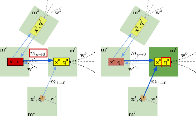 Figure 2 for RTGNN: A Novel Approach to Model Stochastic Traffic Dynamics