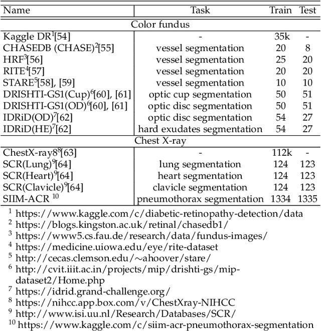 Figure 2 for Unsupervised Local Discrimination for Medical Images