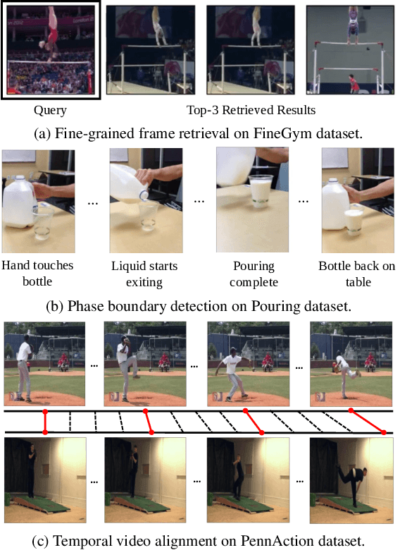 Figure 1 for Frame-wise Action Representations for Long Videos via Sequence Contrastive Learning