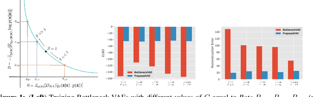 Figure 1 for $β$-Annealed Variational Autoencoder for glitches