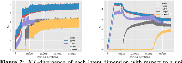 Figure 2 for $β$-Annealed Variational Autoencoder for glitches