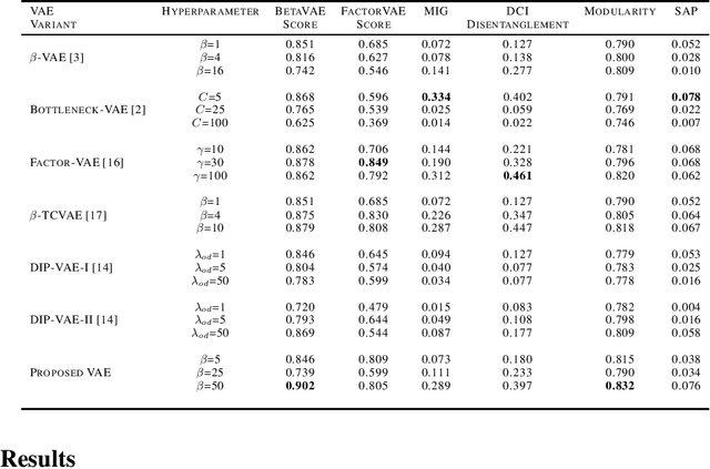 Figure 3 for $β$-Annealed Variational Autoencoder for glitches