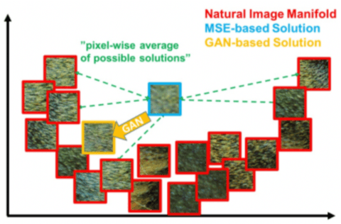 Figure 3 for Generative Adversarial Networks (GANs): Challenges, Solutions, and Future Directions