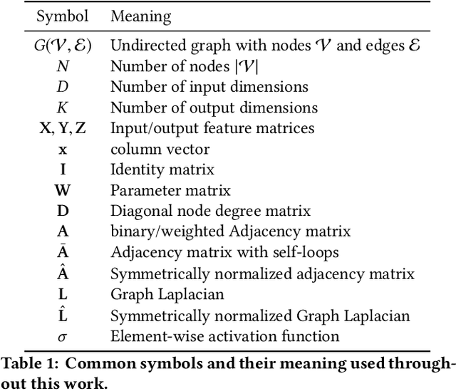 Figure 2 for Graph Neural Networks for Node-Level Predictions