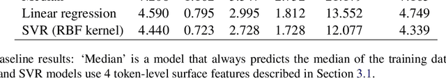 Figure 2 for TorontoCL at CMCL 2021 Shared Task: RoBERTa with Multi-Stage Fine-Tuning for Eye-Tracking Prediction