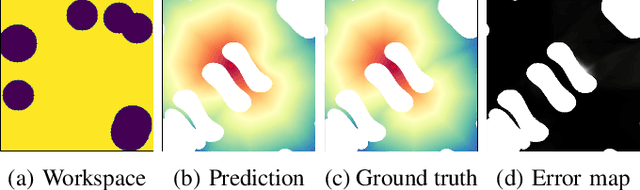 Figure 3 for Cost-to-Go Function Generating Networks for High Dimensional Motion Planning