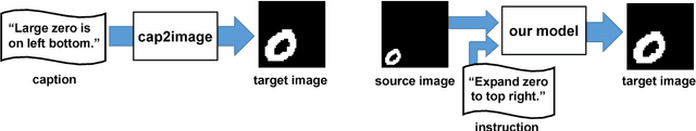 Figure 1 for Interactive Image Manipulation with Natural Language Instruction Commands
