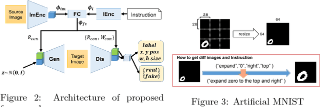 Figure 2 for Interactive Image Manipulation with Natural Language Instruction Commands
