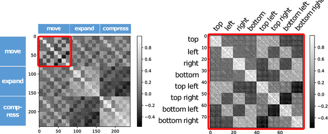 Figure 4 for Interactive Image Manipulation with Natural Language Instruction Commands