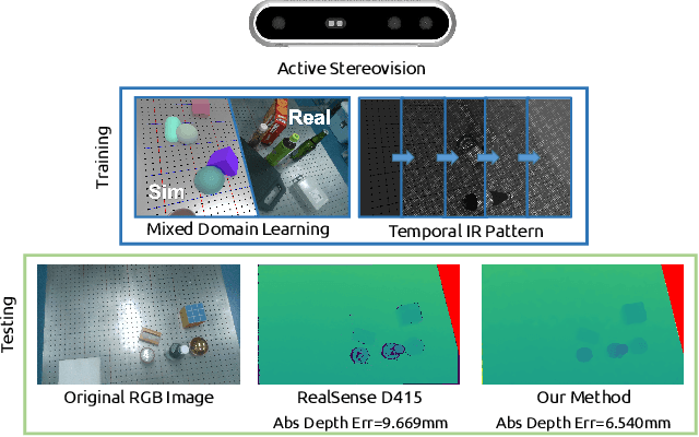 Figure 1 for ActiveZero: Mixed Domain Learning for Active Stereovision with Zero Annotation