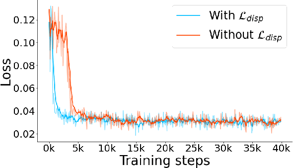 Figure 2 for ActiveZero: Mixed Domain Learning for Active Stereovision with Zero Annotation