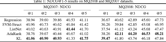 Figure 2 for Loss-sensitive Training of Probabilistic Conditional Random Fields