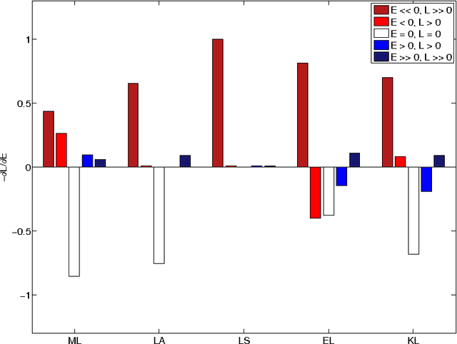 Figure 1 for Loss-sensitive Training of Probabilistic Conditional Random Fields