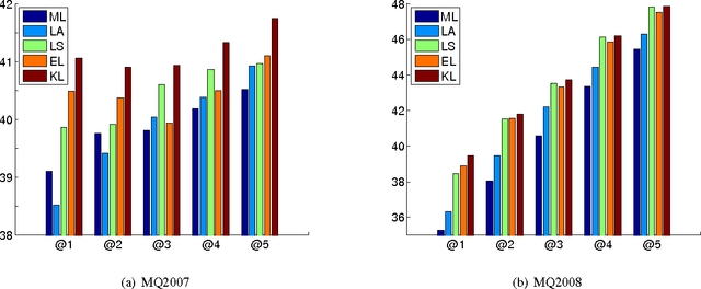 Figure 3 for Loss-sensitive Training of Probabilistic Conditional Random Fields