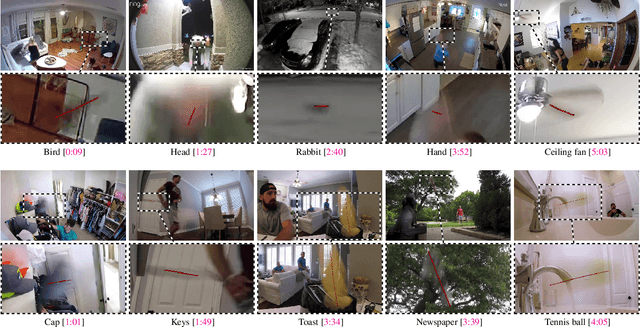 Figure 1 for FMODetect: Robust Detection and Trajectory Estimation of Fast Moving Objects