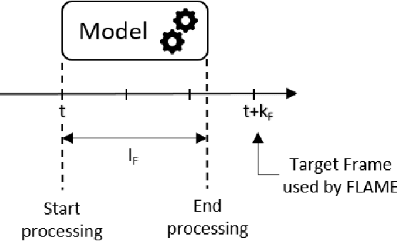 Figure 3 for Fair Latency-Aware Metric for real-time video segmentation networks